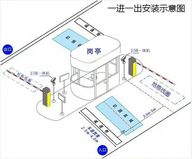 安庆大观区标准车牌识别系统安装图