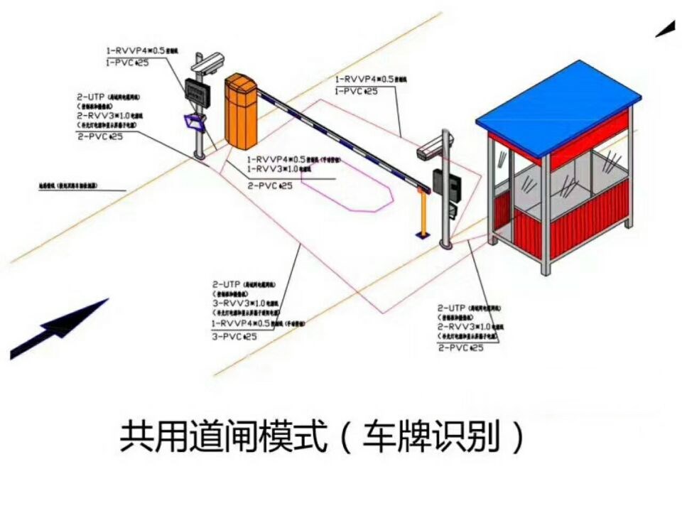 安庆大观区单通道车牌识别系统施工